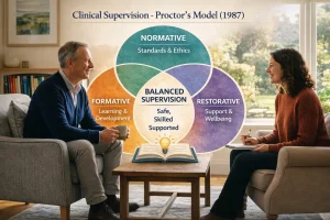 Clinical supervision session illustrating Proctor’s model with normative, formative, and restorative functions in a therapeutic setting
